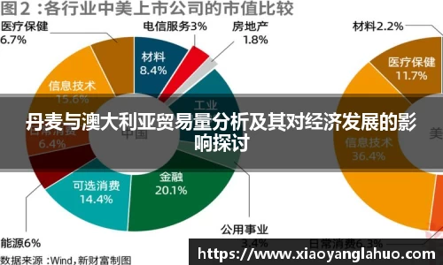 丹麦与澳大利亚贸易量分析及其对经济发展的影响探讨